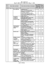 Образец документа 'Būvstrādnieka darba vides risku novērtējuma pārskats', 4.