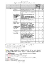 Образец документа 'Būvstrādnieka darba vides risku novērtējuma pārskats', 5.