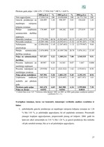 Реферат 'A/s "Valmieras stikla šķiedra" finanšu darbības un stratēģijas analīze', 27.
