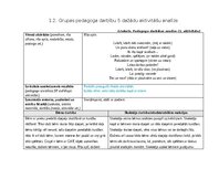 Отчёт по практике 'Agrīnās bērnības pedagoģiskā prakse', 7.