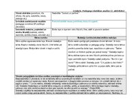 Отчёт по практике 'Agrīnās bērnības pedagoģiskā prakse', 9.