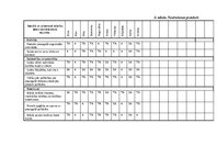 Отчёт по практике 'Agrīnās bērnības pedagoģiskā prakse', 15.