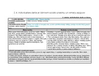 Отчёт по практике 'Agrīnās bērnības pedagoģiskā prakse', 20.