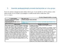 Отчёт по практике 'Agrīnās bērnības pedagoģiskā prakse', 23.