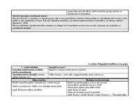 Отчёт по практике 'Agrīnās bērnības pedagoģiskā prakse', 24.