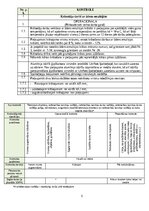 Образец документа 'Kvalitātes kontroles shēma', 5.