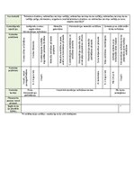 Образец документа 'Kvalitātes kontroles shēma', 11.