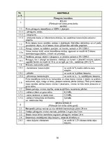 Образец документа 'Kvalitātes kontroles shēma', 19.