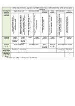 Образец документа 'Kvalitātes kontroles shēma', 21.