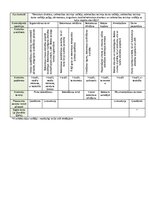 Образец документа 'Kvalitātes kontroles shēma', 32.