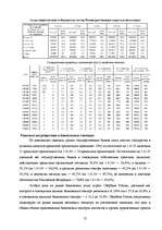 Реферат 'Исследование банковской отрасли России', 12.