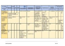 Конспект 'Kriminālprocess', 90.