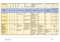 Конспект 'Kriminālprocess', 91.