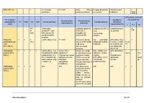 Конспект 'Kriminālprocess', 92.