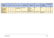 Конспект 'Kriminālprocess', 93.