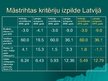 Презентация 'Eiro ieviešanas problēmas Latvijā', 19.