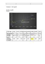 Конспект 'Investīcijas', 5.