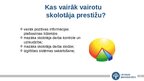 Презентация 'Skolotāja profesijas prestižs un ideāls sabiedrībā', 5.