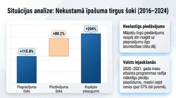 Презентация 'Pieprasījums un piedāvājums praksē', 7.