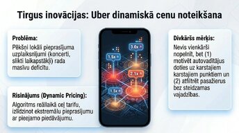 Презентация 'Pieprasījums un piedāvājums praksē', 8.