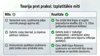 Презентация 'Pieprasījums un piedāvājums praksē', 12.