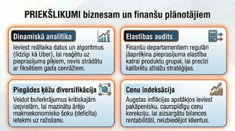 Презентация 'Pieprasījums un piedāvājums praksē', 13.