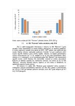 Реферат 'Gaļas nozares uzņēmumu finanšu novērtējums laikā no 2019.gada līdz 2021.gadam', 7.