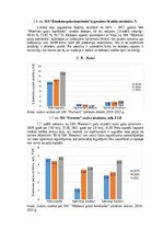 Реферат 'Gaļas nozares uzņēmumu finanšu novērtējums laikā no 2019.gada līdz 2021.gadam', 11.