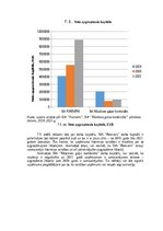 Реферат 'Gaļas nozares uzņēmumu finanšu novērtējums laikā no 2019.gada līdz 2021.gadam', 27.