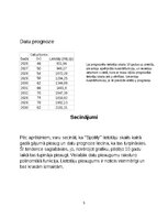 Конспект '''Spotify'' lietotāju izmaiņas gada ceturksnī (2015-2025)', 5.