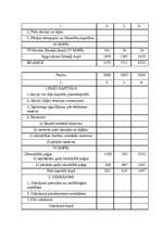 Дипломная 'SIA „Ilmāra darbnīca” finansiālās darbības analīze', 54.