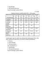 Дипломная 'SIA „Ilmāra darbnīca” finansiālās darbības analīze ', 58.