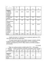Дипломная 'SIA „Ilmāra darbnīca” finansiālās darbības analīze ', 60.