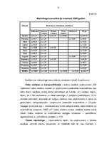 Дипломная 'Uzņēmuma "RB Galdnieks" mārketinga darbības analīze un mārketinga komunikāciju p', 51.