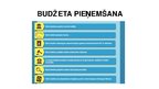 Презентация 'Valsts budžeta ieņēmumi un izdevumi', 8.