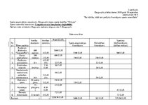 Конспект 'Modulis uzņēmējdarbības profesionālo kompetenču veidošanai', 11.