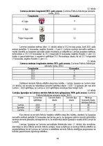 Дипломная 'Sieviešu futbola komandu komercializācijas programma Latvijā', 44.