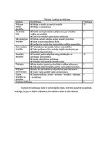 Конспект 'Recenzija par rakstu “Kvalitātes vadības prakse Pakistānas publiskajās un privāt', 3.