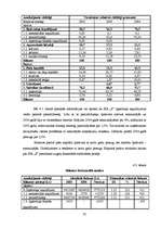 Отчёт по практике 'Prakse Rīgas Brīvostas stividorkompānijā SIA "S"', 32.