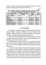 Реферат 'Hromatogrāfiska polifenolu noteikšana jēlkafijā', 13.