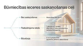 Презентация 'Energoefektīva projektēšana un digitālā transformācija', 4.