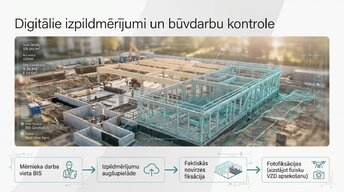 Презентация 'Energoefektīva projektēšana un digitālā transformācija', 10.
