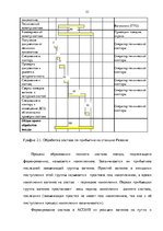 Дипломная 'Эффективное планирование деятельности грузовой станции Резекне VAS LDz', 51.