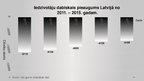 Презентация 'Demogrāfija Latvijā no 2011. līdz 2015.gadam', 9.