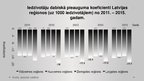 Презентация 'Demogrāfija Latvijā no 2011. līdz 2015.gadam', 10.