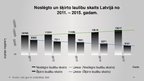 Презентация 'Demogrāfija Latvijā no 2011. līdz 2015.gadam', 13.
