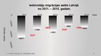 Презентация 'Demogrāfija Latvijā no 2011. līdz 2015.gadam', 19.