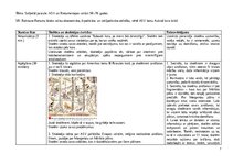 Отчёт по практике 'Skolotāja prakses pārskats', 7.