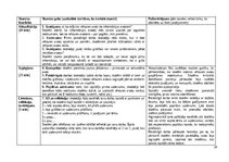 Отчёт по практике 'Skolotāja prakse', 28.