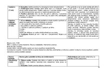 Отчёт по практике 'Skolotāja prakse', 30.